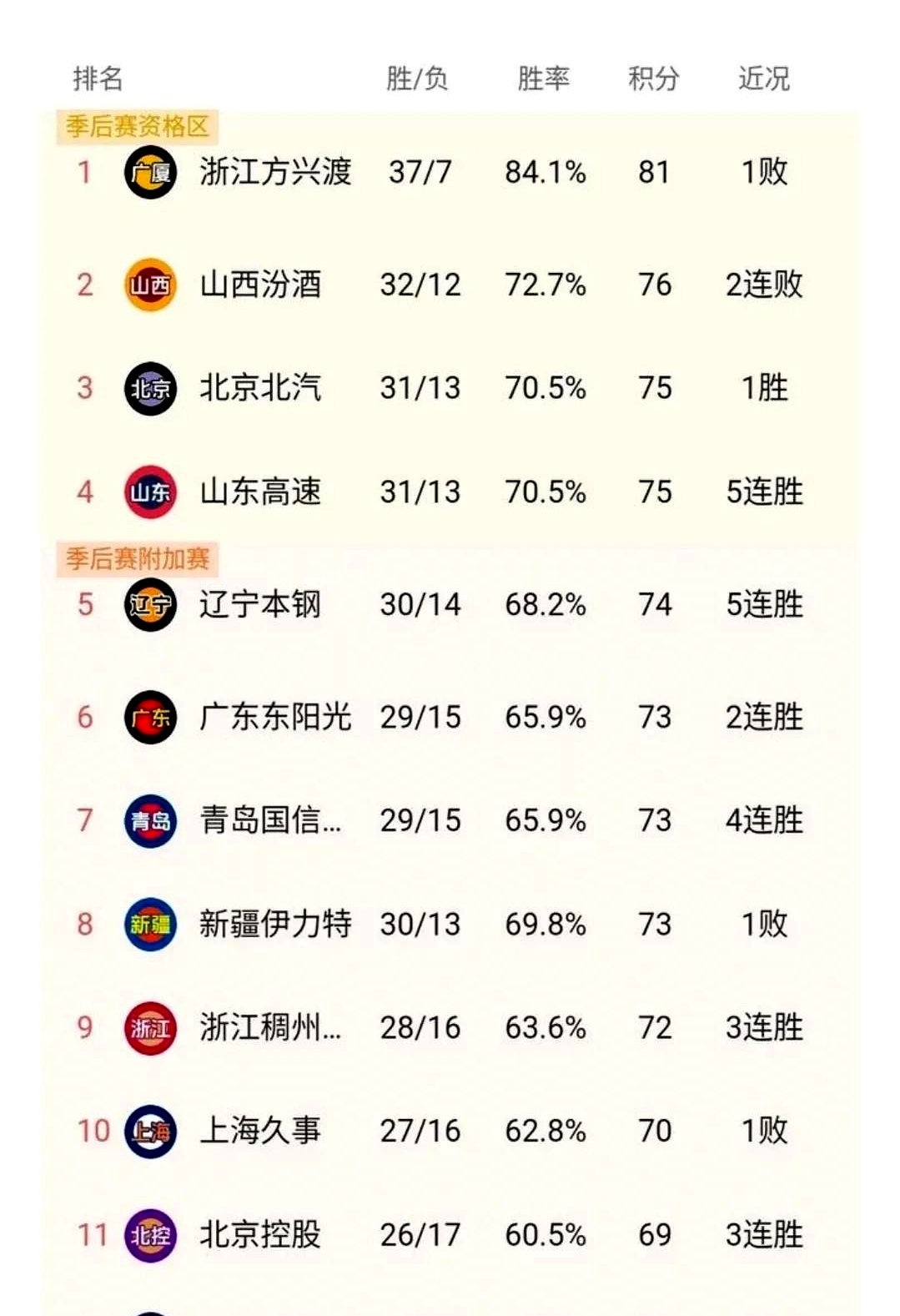 关于赛地聚焦：CBA常规赛今晚热度飙升，休斯敦火箭外线爆发，话题不断，球队文化再被提及的信息-九游娱乐