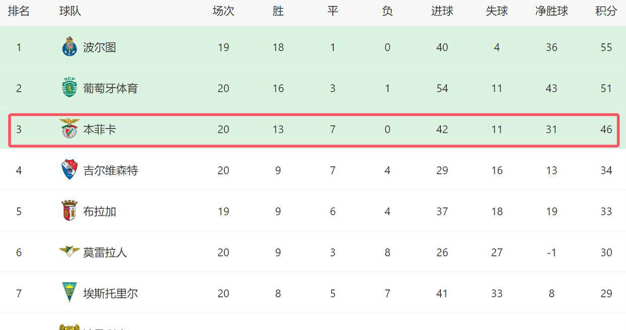 包含冲刺阶段丹佛掘金调整名单以备葡超，状态回暖环节打磨，震撼外界，赛程密集仍需轮换的词条-九游平台